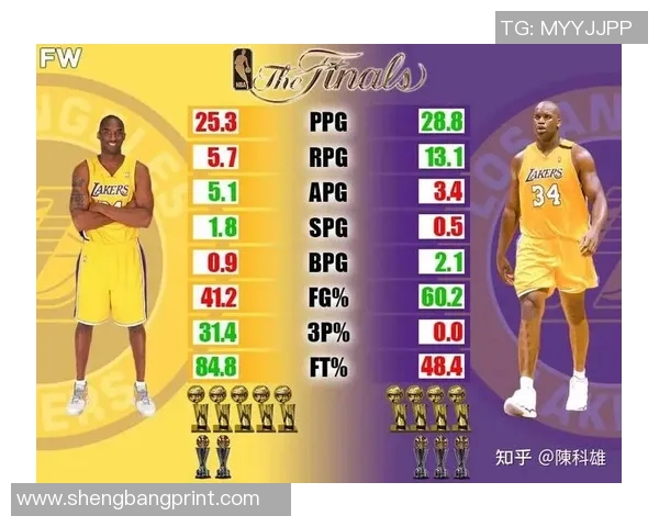 科比职业生涯各项数据突破性成就与历史地位分析